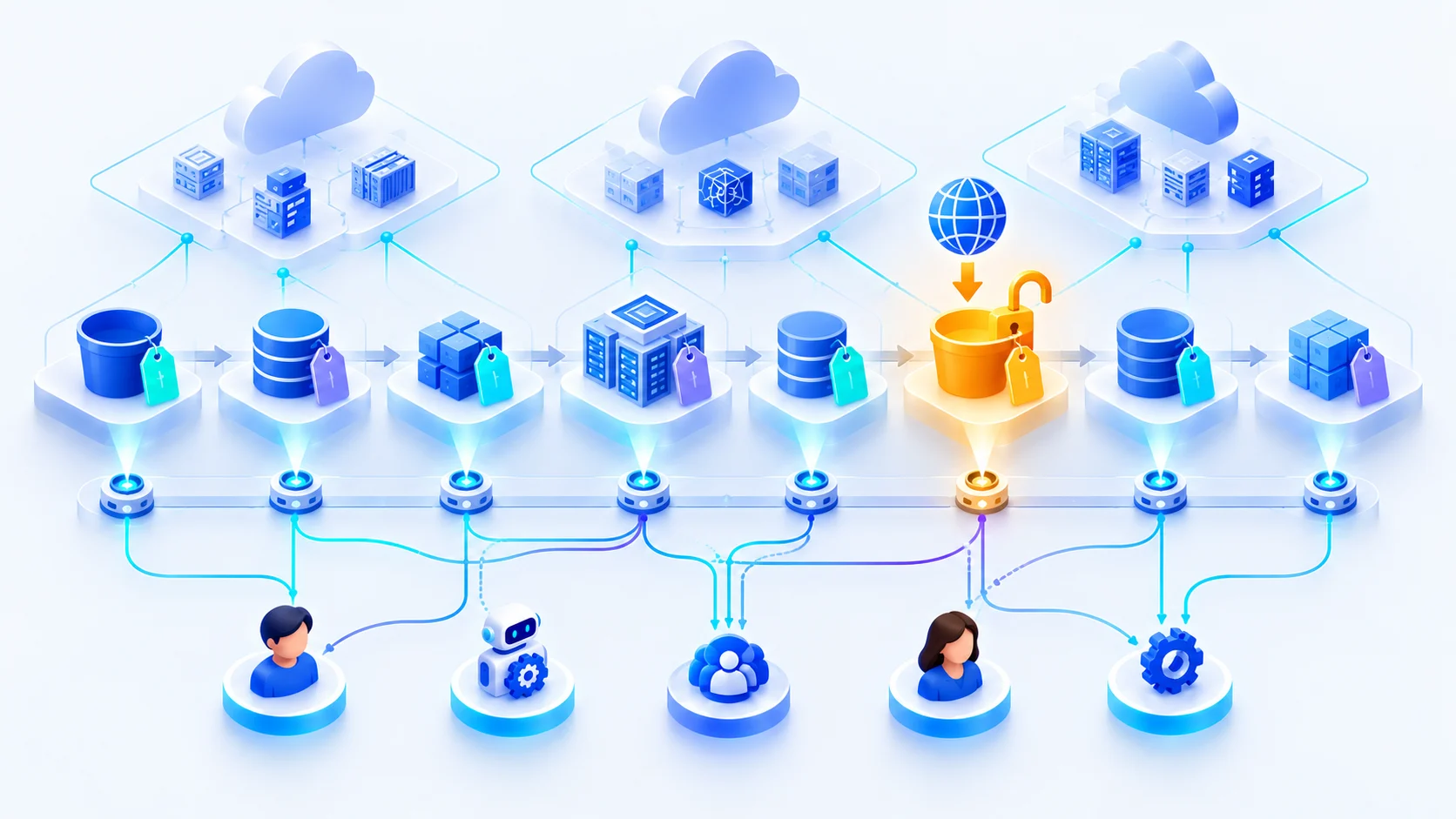 Illustration: data stores across three clouds stay closed while their labels are read from the outside; lines show which identities can reach each store, and one store exposed to the internet is highlighted.