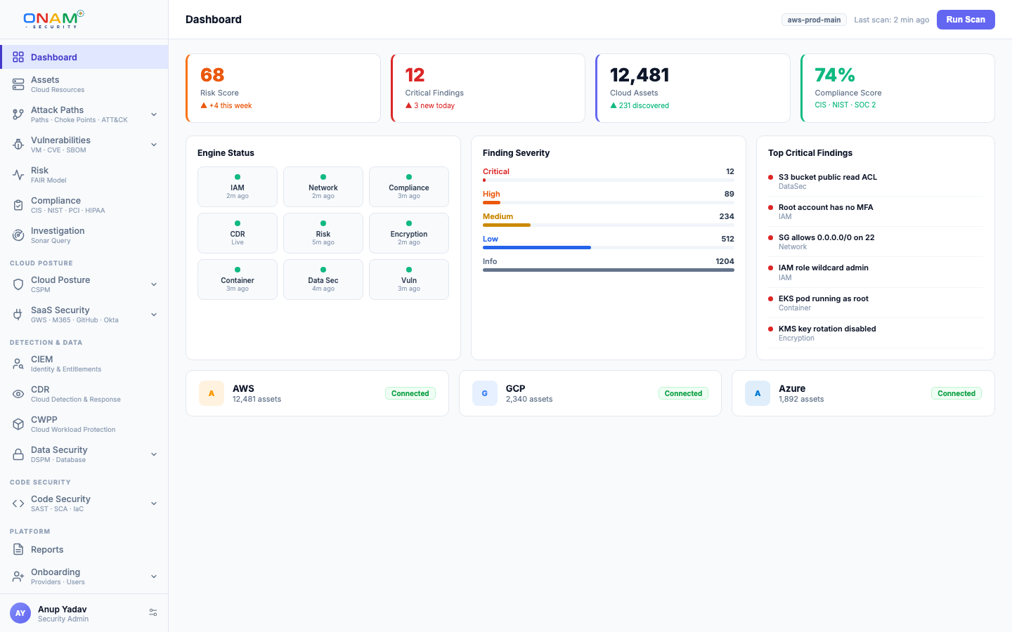 The Onam dashboard — posture score, severity counts, top risks, and compliance summary in one view (demo account)