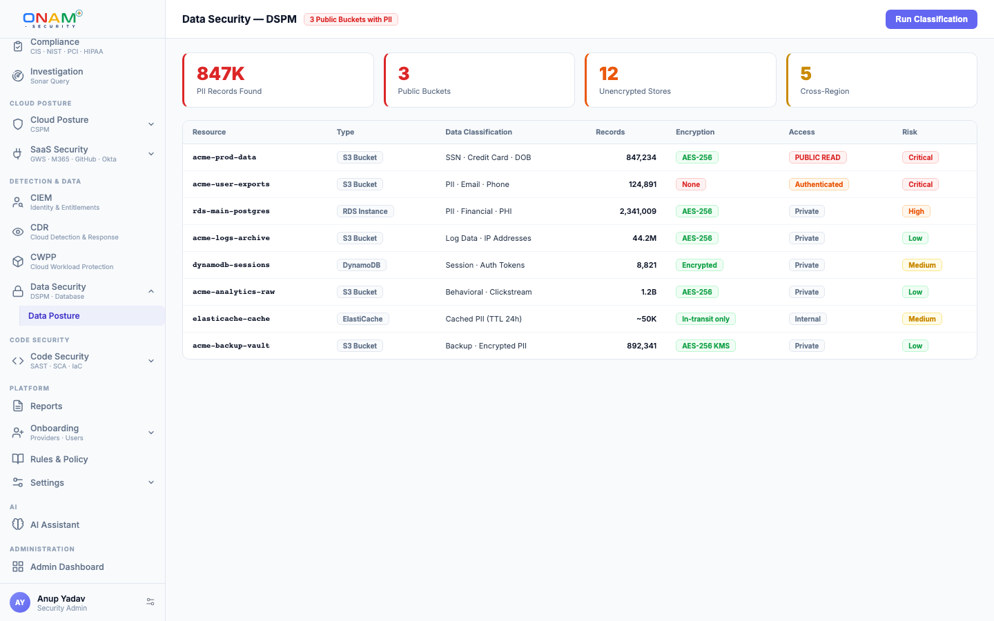 The data security view in the Onam console (demo account)