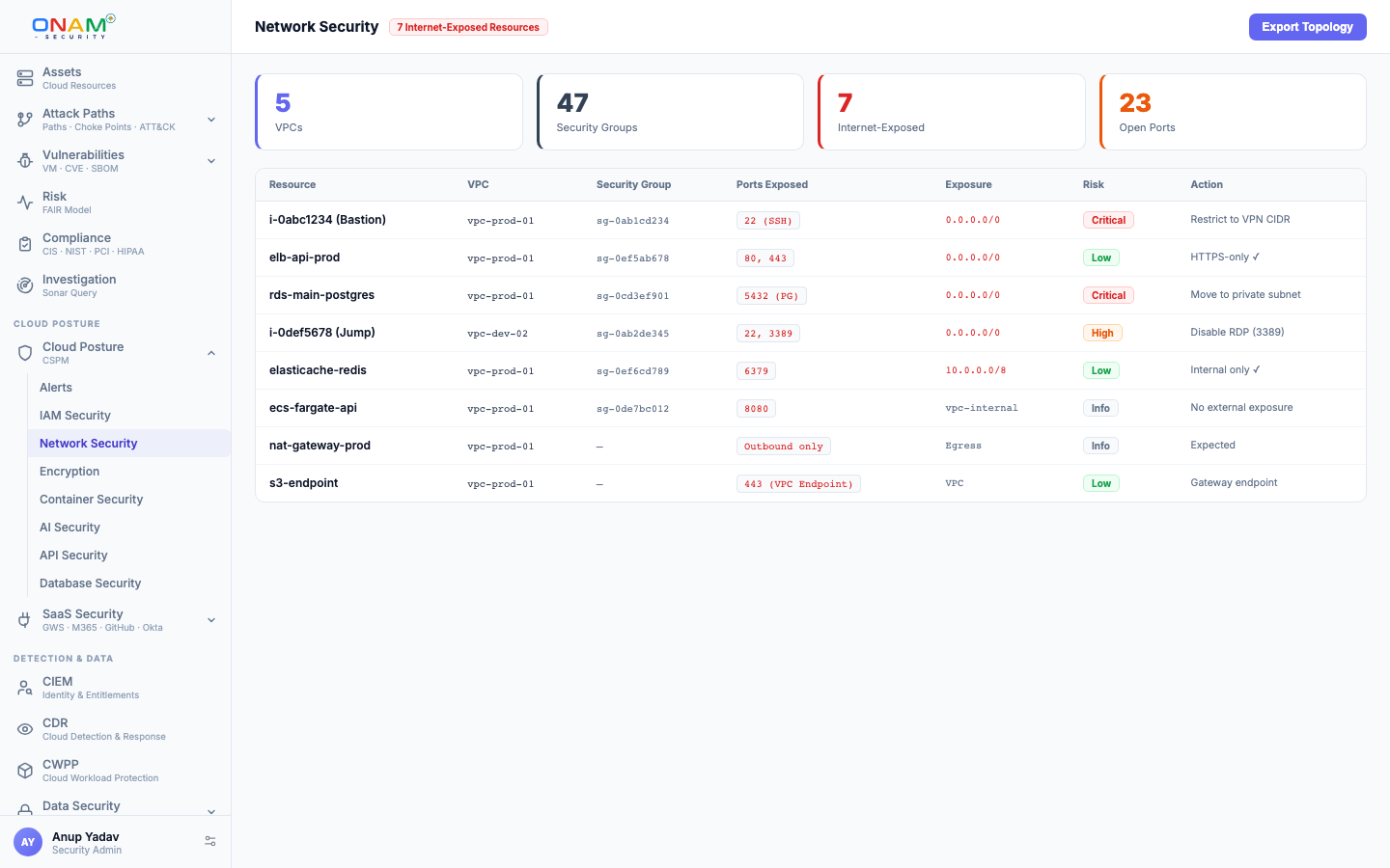 The network security view in the Onam console (demo account)